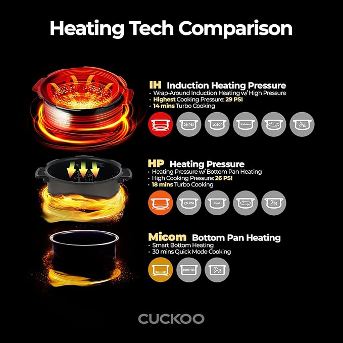 CUCKOO High Pressure Rice Cooker 3-Cup Uncooked / 6-Cup Cooked