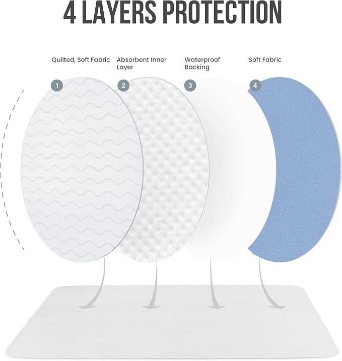 4 Pack Washable Pee Pads for Dogs 34" x 52", Waterproof Dog Training Pads | Reusable Dog Training Pads for Sofa, Incontinence Bed Pads for Adults, Elderly and Kids (White,Blue) by Utopia Bedding