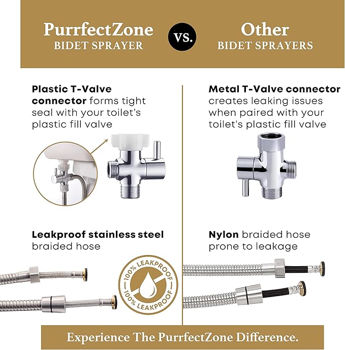 Purrfectzone Bidet Sprayer for Toilet, Handheld Sprayer Kit, Cloth Diaper