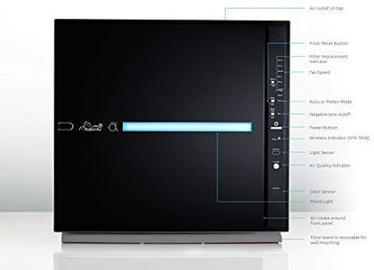 Rabbit Air, MinusA2 Air Purifiers