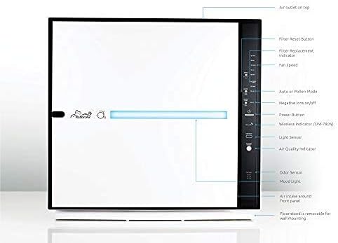 Rabbit Air, MinusA2 Air Purifiers