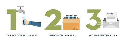Basic Drinking Water Test Kit for City and Well Water – Lab Results for 30+