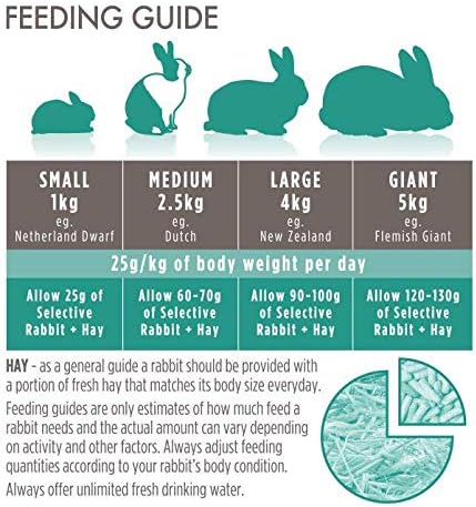 Supreme Petfoods Science Selective Adult Rabbit 1.5kg
