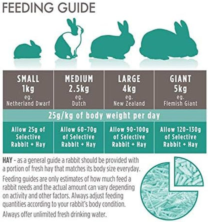 Supreme Petfoods Science Selective Adult Rabbit 1.5kg