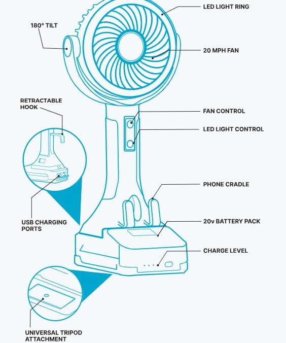 CANE5 AirLux Pro, Portable Fan, 180-Degree Tilt Head, 5 Speeds, 18MPH Wind