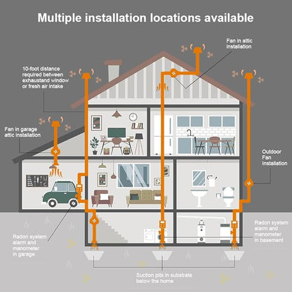 MIDCVFRUN 4 inch Radon Fan, 2 speed 260/188CFM Radon Mitigation System Quickly