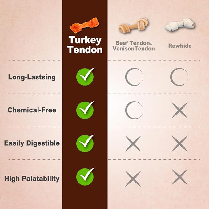 AFreschi Turkey Tendons for Dogs, USA-Sourced, Healthy Dog Treats, Rawhide-Free Puppy Chews, Long Lasting, All Natural, Hypoallergenic Dog Treats for Medium Breeds, 20 Count Box Bone (M)