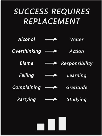 Success Requires Replacement Inspirational Posters Motivational Wall Art Prints on Canvas for Living Room Wall Art Modern Home Office Wall Decor Painting Artwork Framed Ready to Hang [30''W x 40''H]