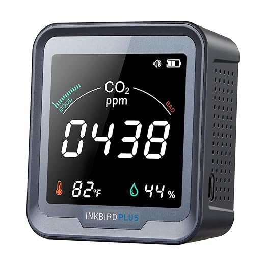 INKBIRDPLUS Ndir CO2 Detector Battery Powered | Digital CO2 Monitor