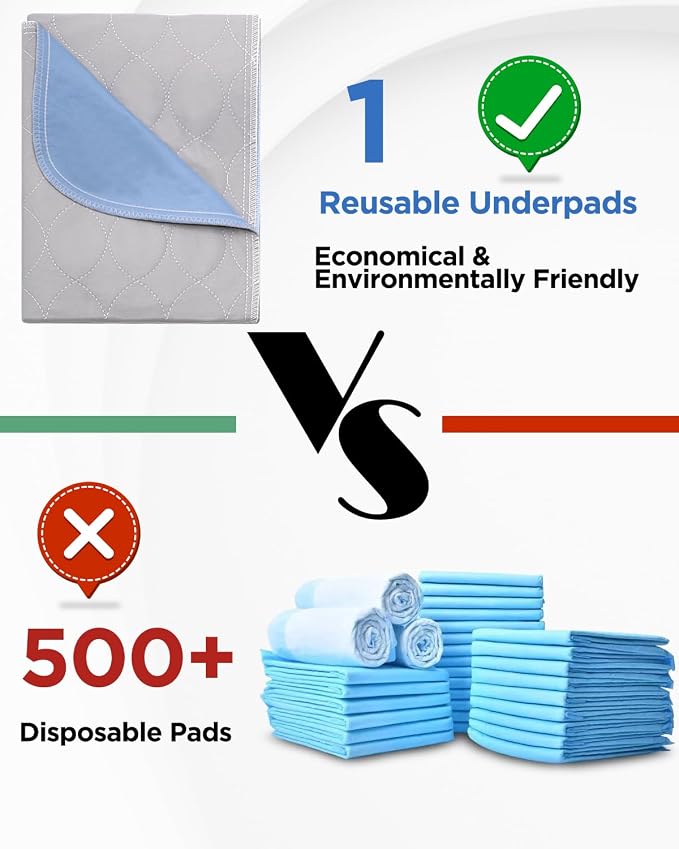 Washable Bed Pads 36" x 52" - 4 Pack, Grey, Waterproof Bed Pads for Incontinence, Bed Wetting Pads for Bed, Sofa, Floor, Resuable Underpads for Adults, Seniors, Pet