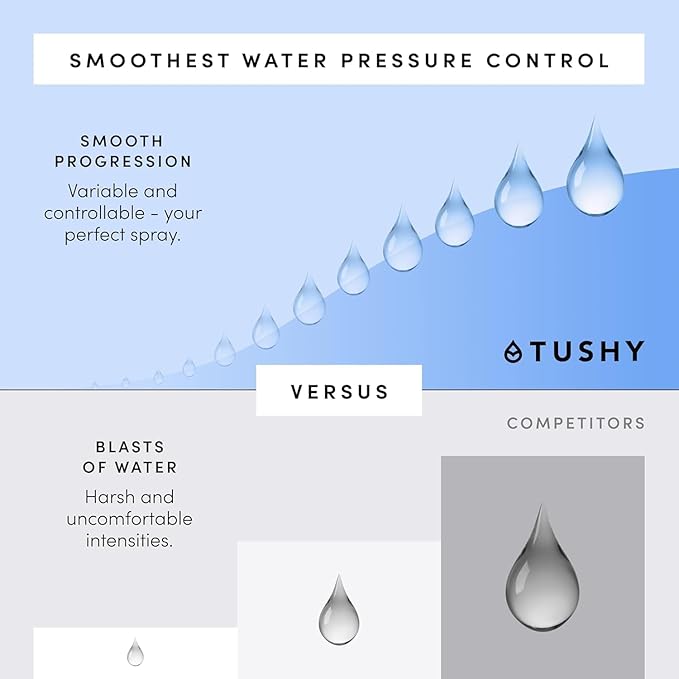 TUSHY Classic 3.0 Bidet | Slim Universal Toilet Seat Attachment. Simple Install