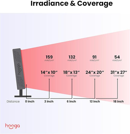 Hooga Red Light Therapy Panel, 72 High-Efficiency Low-Level LEDs, Flicker-Free