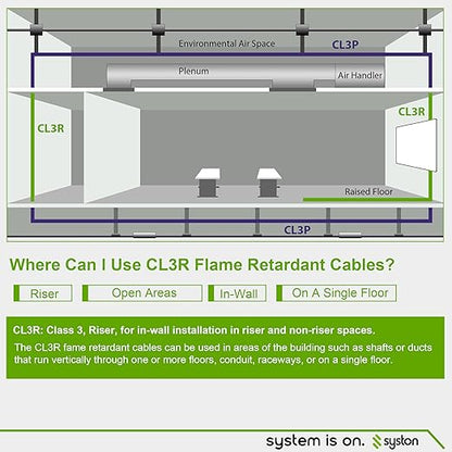 Syston 18/2 Thermostat Doorbell HVAC Heating Control Cable Wire, 18 AWG 2