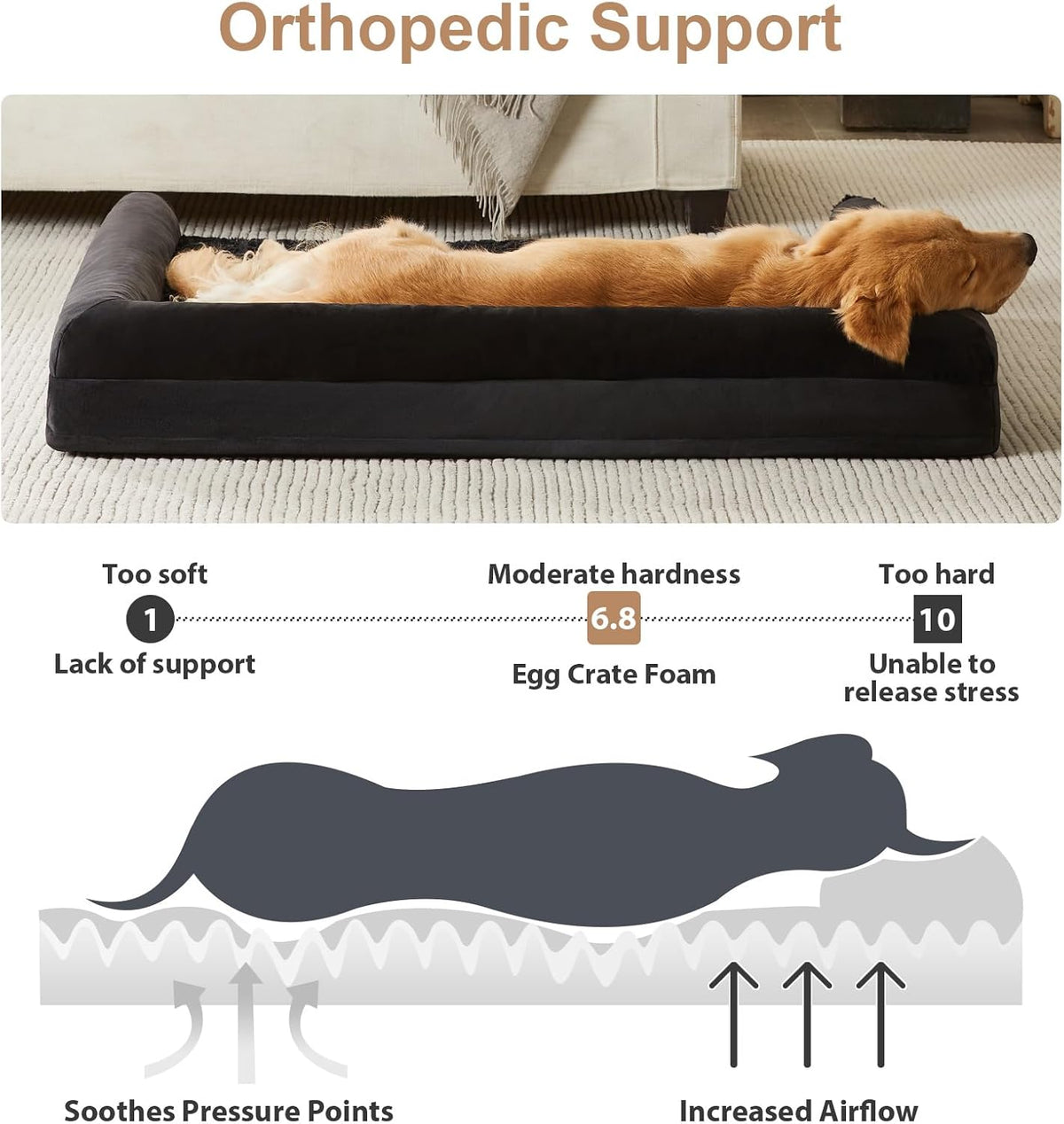 BFPETHOME Dog Beds for Large Dogs, Orthopedic Dog Bed for Medium Large Dogs,Big Waterproof Couch Pet Bed with Removable Washable Cover