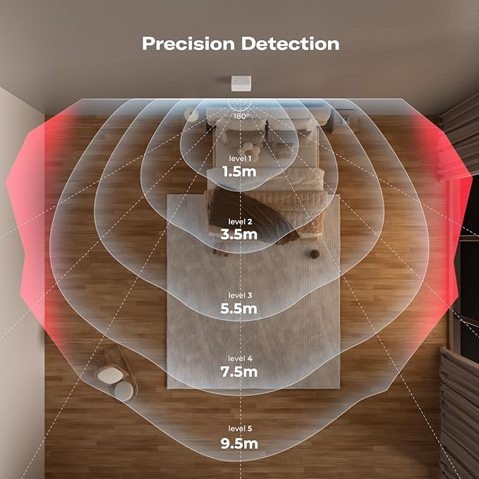 THIRDREALITY Zigbee Motion Sensor R1, Adjustable Sensitivity, Real-time Alerts