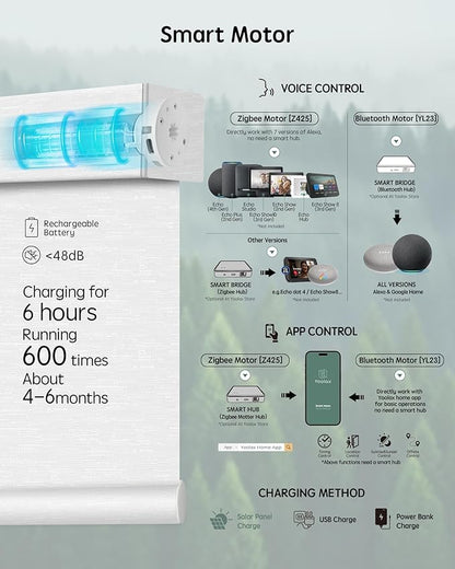 Yoolax Motorized Blinds with Remote, Smart Blinds