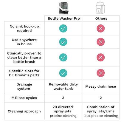 Baby Brezza Bottle Washer Pro
