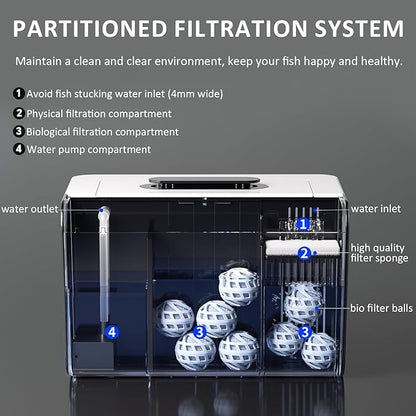 Betta Fish Tank Kit 2.5 Gallon Aquarium with Hidden Filtration, Light, Lid, Small Acrylic Tank for Beta, Shrimp, Guppy