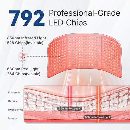 Red Light Therapy Pad for Body – 30"x12" Large 660nm & 850nm Infrared Light