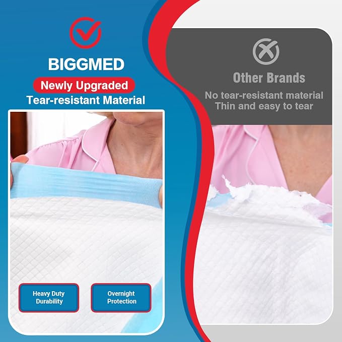 BIGGMED Tear-Resistant Incontinence Bed Pads 40'' x 36'' 130Gram | Extra Large, Heavy Duty, Disposable Underpads Chucks Pads, For Adults, Kids & Elderly