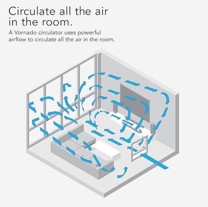 Vornado TRANSOM Window Fan