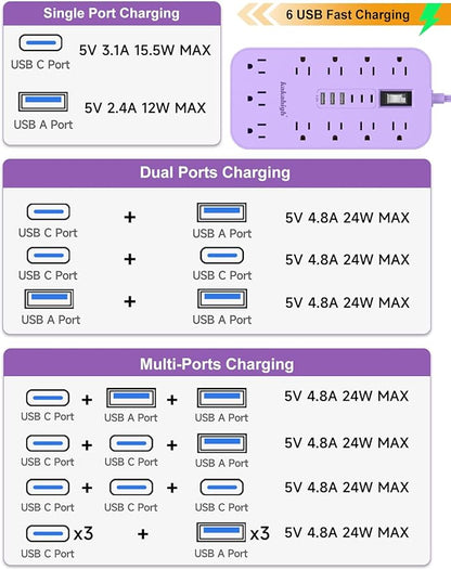 Purple Extension Cord with Multiple Outlets- 5 FT Lavender Power Strip
