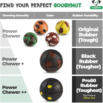 Goughnuts – Virtually Indestructible Ball - Guaranteed Dog Chew Toys for Aggressive Chewers Like Pit Bulls, German Shepherds, and Labs from 30-70 Pounds - Tough and Durable Natural Rubber - Orange