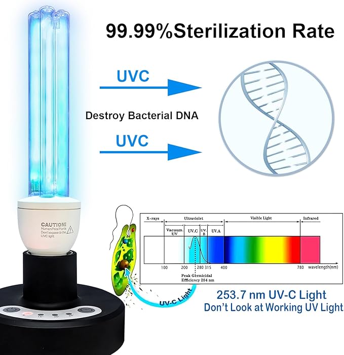 BAIMNOCM UV Light Sanitizer, UVC Disinfection Lamp