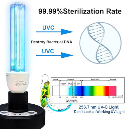 BAIMNOCM UV Light Sanitizer, UVC Disinfection Lamp