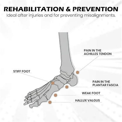 Foot & Ankle Strengthener Kit – Ankle Balance Board