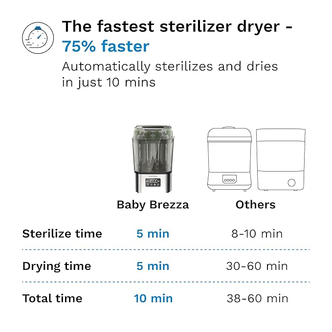 Baby Brezza 10 Minute SuperQuick Bottle Sterilizer + Dryer