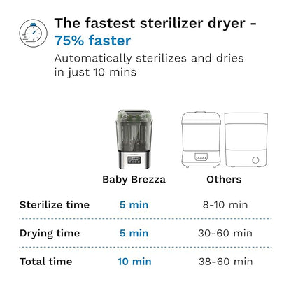 Baby Brezza 10 Minute SuperQuick Bottle Sterilizer + Dryer