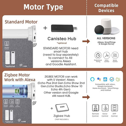 Motorized Roller Shade: Blackout, Electric Blinds, Compatible