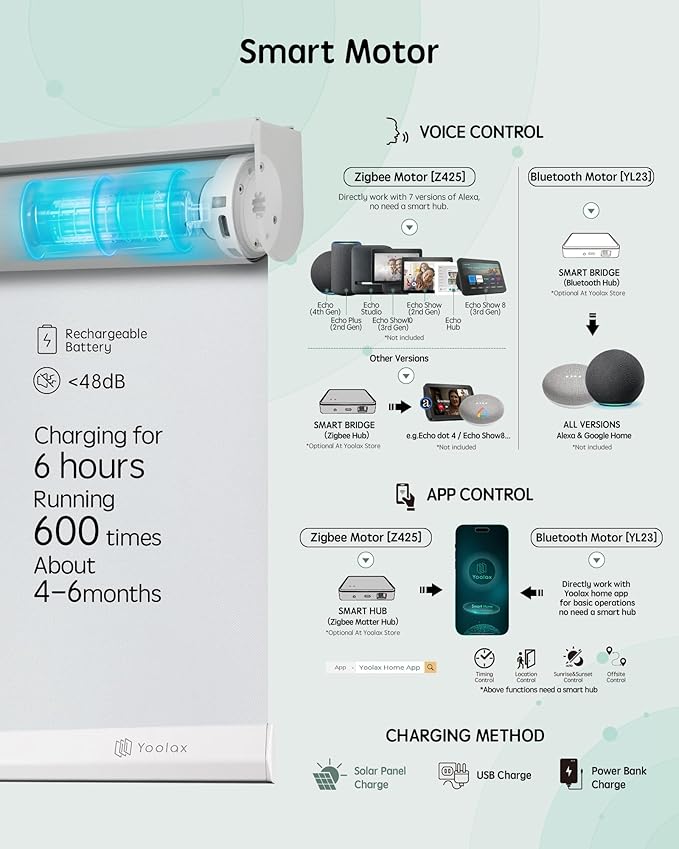Yoolax Motorized Blinds with Remote, Automatic Window Shades Work with Alexa