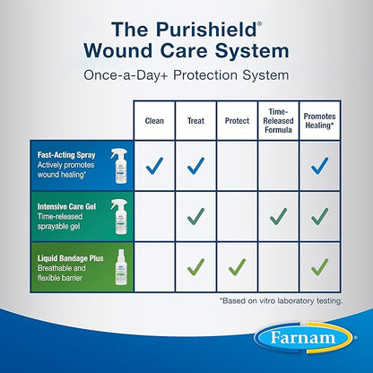Farnam Purishield Wound and Skin Care Liquid Bandage Plus, Promotes Healing* and Provides 24-Hour Barrier* for Horses, Dogs, Cats & Livestock