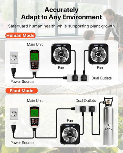 VEVOR Carbon Dioxide Monitoring Controller, Dual Outlets CO2 Monitor &