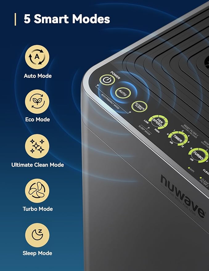 Nuwave OxyPure Zero Plus Air Purifier, Save on Filter Replacements, Covers up