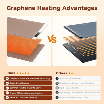 Graphene Warming Mat for Food