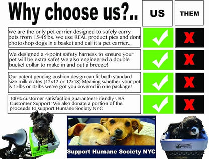 DIY Conversion/Bike Dog Carrier Package (Crate NOT Included) Padded Liner is 2 Sizes in One + 4 Point Safety Harness & Heavy Duty Fasteners Holds Pets 20lb+ for Safe Pet Bicycle Travel