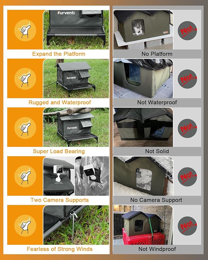 Heated Cat House for Outside,More Platform Space,Extremely Weatherproof & Insulated in Winter,Elevated Outdoor Cat Shelter with Eaves & Escape Door for Barn Feral Stray Cat(Dark Grey,Large)