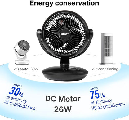 SIGBOT Fan for Bedroom with Remote, Ultra Quiet Desk Fans, with 3 Modes