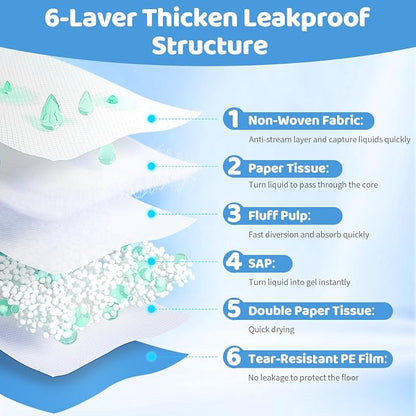 Gimars 100G Thicker Large 36in x 44in Puppy Pads – Dog Pee Pads with Reinforced Edges for Medium & Large Breeds, Multi-Dog Homes, 100% Leakproof, 48H Absorption, Indoor Potty & Floor Protection