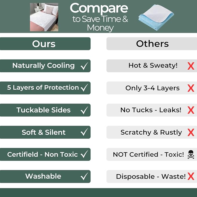 Hygge Sheets®️ Organic Washable Incontinence Bed Pads with Tucks | 100% Waterproof Reusable Mattress Protector Underpads - Rayon derived from Bamboo – 5 Layers of Protection - Cali King