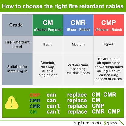 Syston 18/2 Thermostat Doorbell HVAC Heating Control Cable Wire, 18 AWG 2