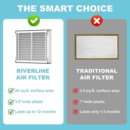 410 Replacement Filter Compatible