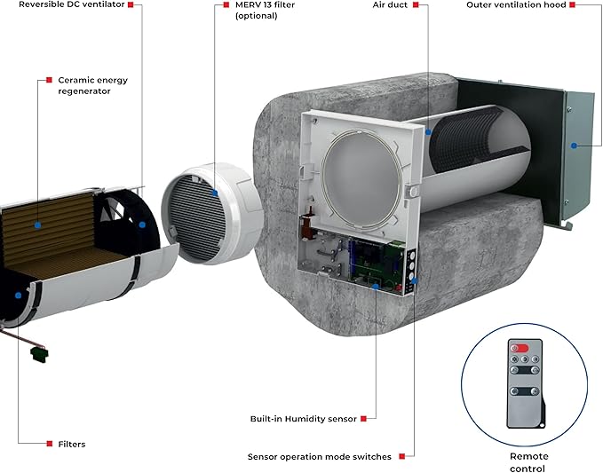 VENTS-US Twinfresh Expert RW1-50-2 Wifi