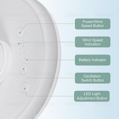MAWFOZIN Small Desk Fan With Night Light, Auto Oscillating Table Fan With