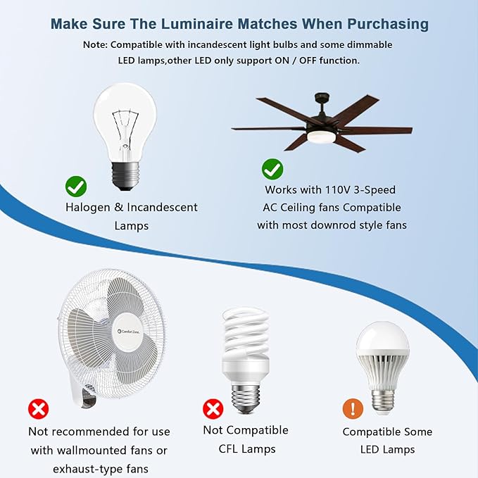 Ceiling Fan Remote Control Kit, Universal Ceiling Fan Remote Control Kit