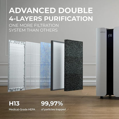 CleanForce Extra large Air Purifier