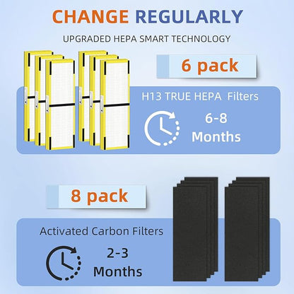 Pulluty FLT4825 HEPA Filter B Replacement Compatible